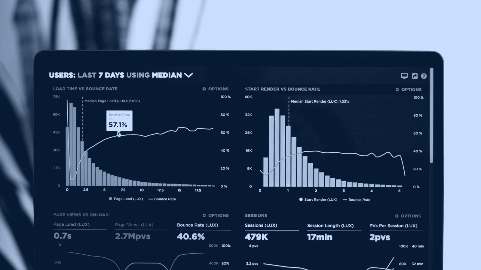 A laptop screen showing rows of figures and a dashboard chart
